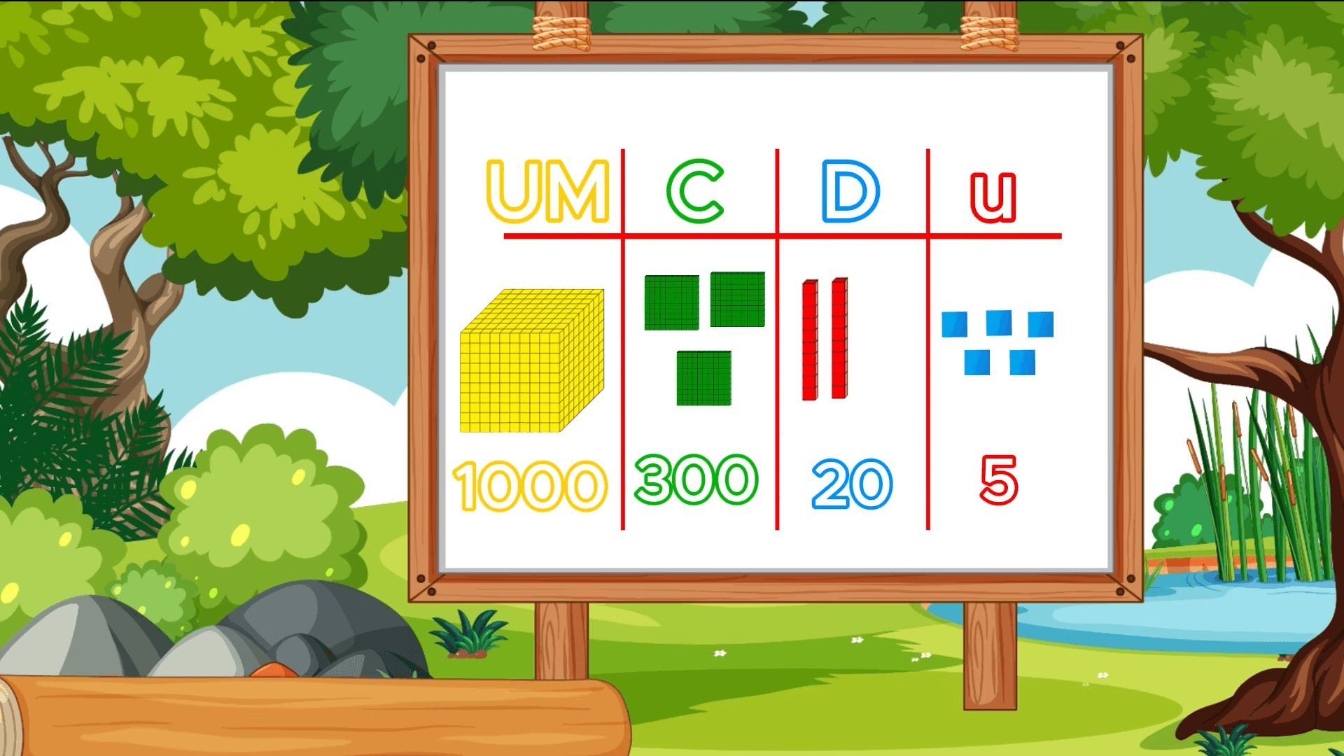 Curso de Unidades Decenas y Centenas